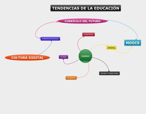 TENDENCIAS DE LA EDUCACIÓN